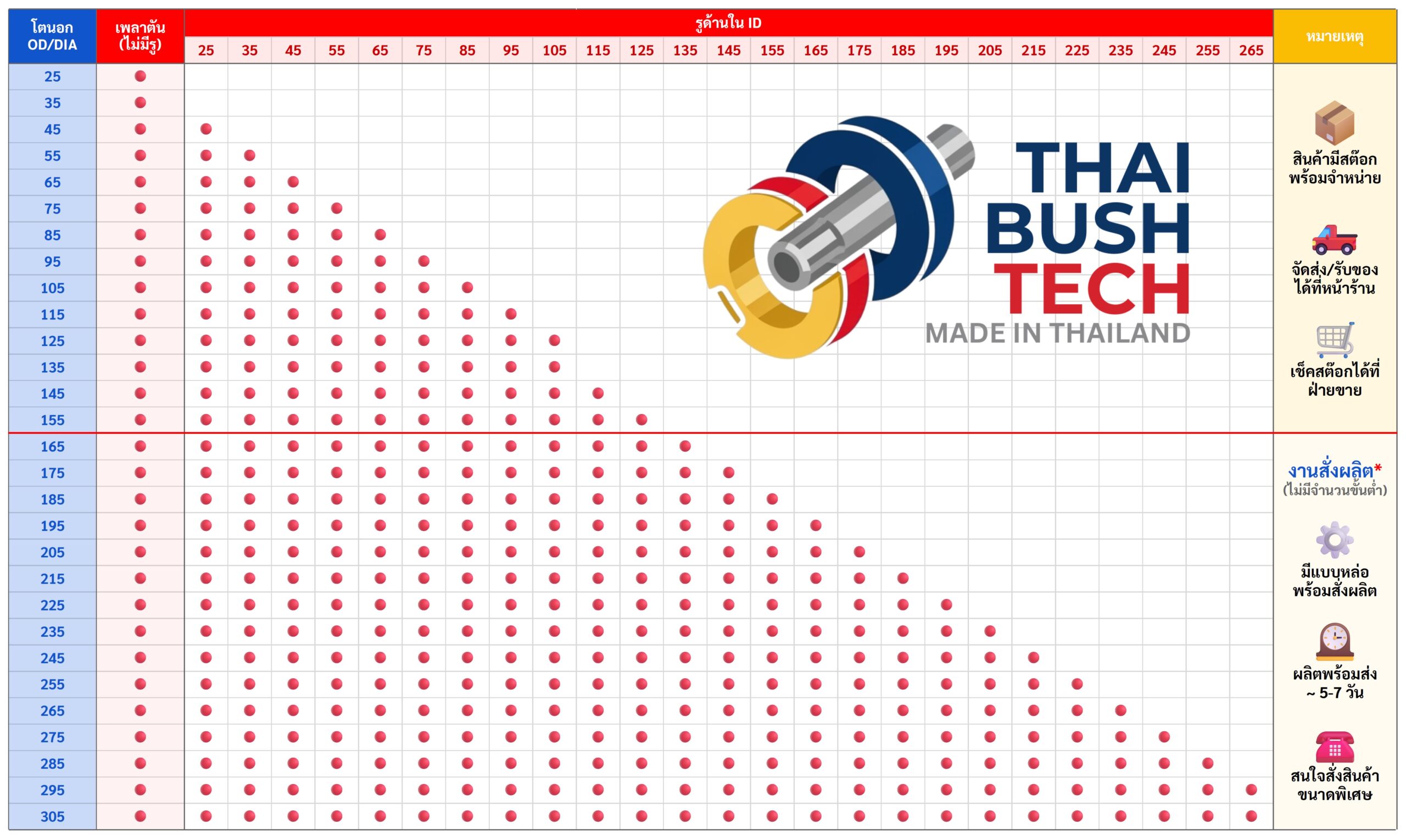 ตารางขนาดบู๊ชและเพลาทองเหลือง-BC6-ลายเสือ-มาตรฐาน-หน่วย-มม-ThaiBushTech